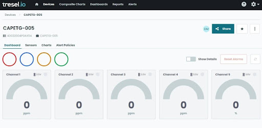 Tresel Dashboard